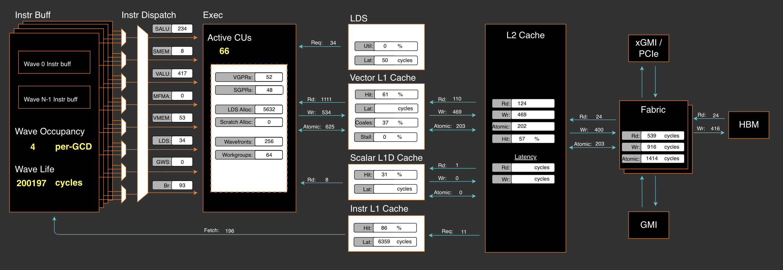 optimize moe align kernel