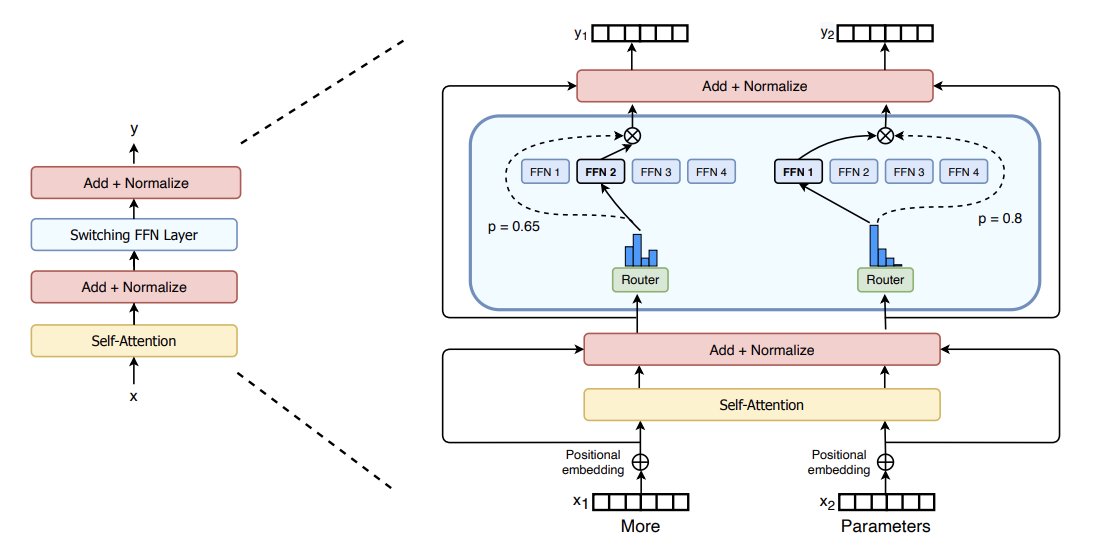 switchTransformer-moe
