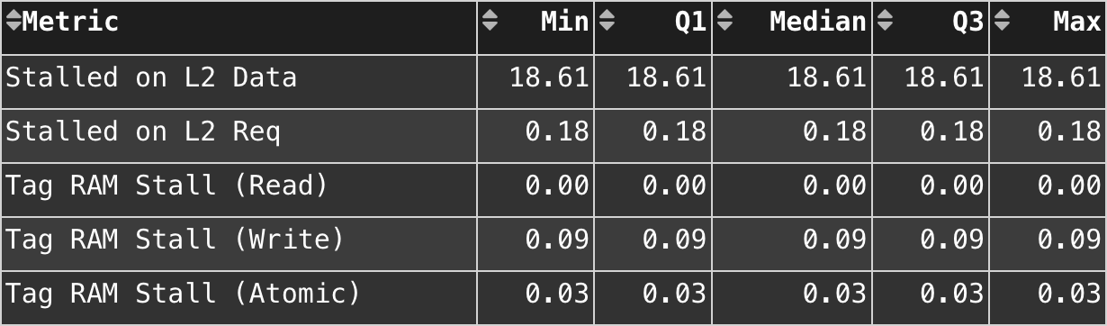 vL1D addresser stall